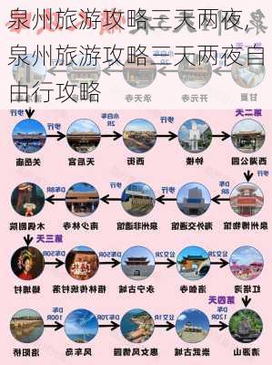 泉州旅游攻略三天两夜,泉州旅游攻略三天两夜自由行攻略-第2张图片-豌豆旅游网