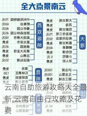 云南自助旅游攻略大全最新,云南自由行攻略及花费-第3张图片-豌豆旅游网