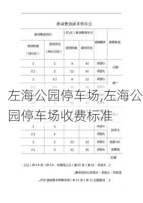 左海公园停车场,左海公园停车场收费标准-第1张图片-豌豆旅游网