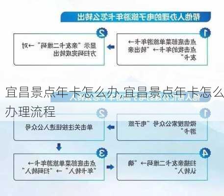 宜昌景点年卡怎么办,宜昌景点年卡怎么办理流程-第2张图片-豌豆旅游网