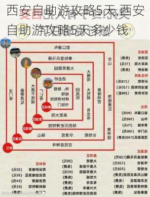 西安自助游攻略5天,西安自助游攻略5天多少钱-第1张图片-豌豆旅游网