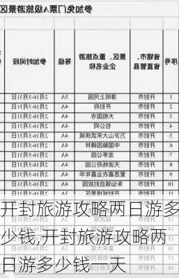 开封旅游攻略两日游多少钱,开封旅游攻略两日游多少钱一天-第2张图片-豌豆旅游网