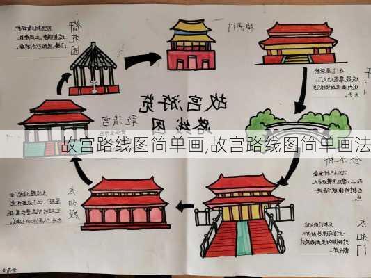 故宫路线图简单画,故宫路线图简单画法-第1张图片-豌豆旅游网