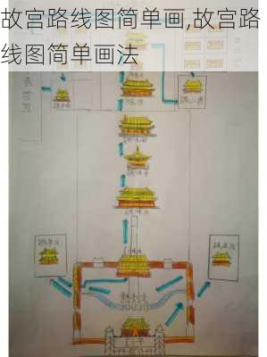 故宫路线图简单画,故宫路线图简单画法-第3张图片-豌豆旅游网