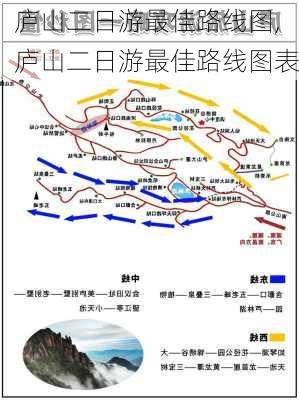 庐山二日游最佳路线图,庐山二日游最佳路线图表-第1张图片-豌豆旅游网