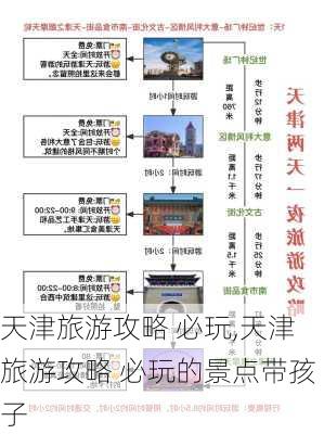 天津旅游攻略 必玩,天津旅游攻略 必玩的景点带孩子-第2张图片-豌豆旅游网