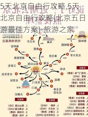 5天北京自由行攻略,5天北京自由行攻略(北京五日游最佳方案)-旅游之家-第1张图片-豌豆旅游网