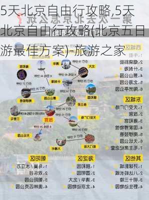 5天北京自由行攻略,5天北京自由行攻略(北京五日游最佳方案)-旅游之家-第2张图片-豌豆旅游网