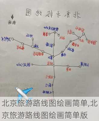 北京旅游路线图绘画简单,北京旅游路线图绘画简单版