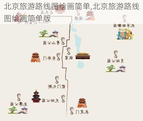 北京旅游路线图绘画简单,北京旅游路线图绘画简单版-第2张图片-豌豆旅游网