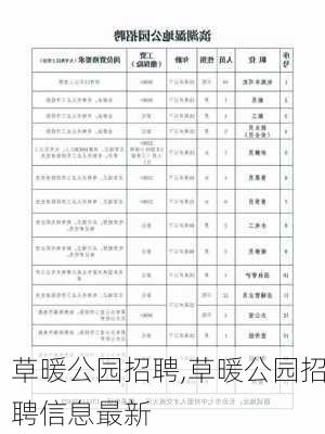 草暖公园招聘,草暖公园招聘信息最新-第2张图片-豌豆旅游网