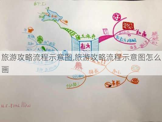 旅游攻略流程示意图,旅游攻略流程示意图怎么画