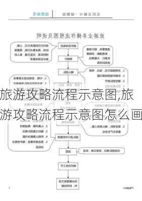 旅游攻略流程示意图,旅游攻略流程示意图怎么画-第2张图片-豌豆旅游网