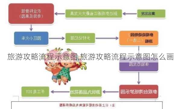 旅游攻略流程示意图,旅游攻略流程示意图怎么画-第3张图片-豌豆旅游网