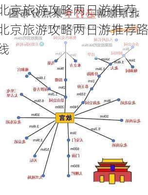 北京旅游攻略两日游推荐,北京旅游攻略两日游推荐路线-第3张图片-豌豆旅游网