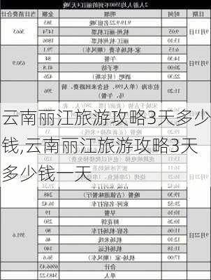 云南丽江旅游攻略3天多少钱,云南丽江旅游攻略3天多少钱一天-第3张图片-豌豆旅游网