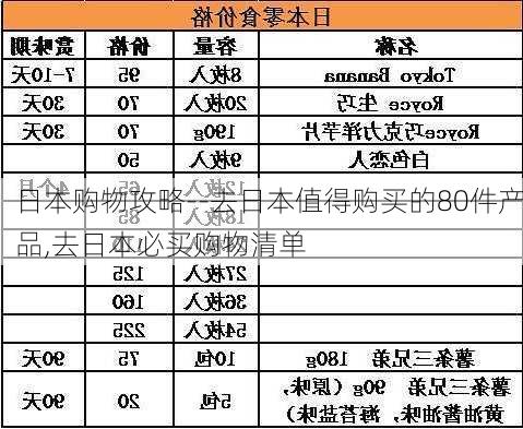 日本购物攻略--去日本值得购买的80件产品,去日本必买购物清单-第1张图片-豌豆旅游网