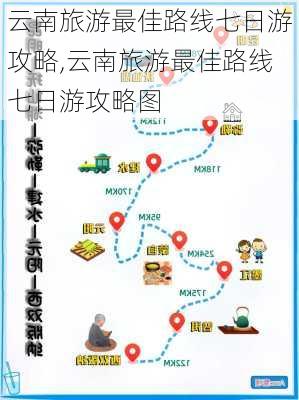 云南旅游最佳路线七日游攻略,云南旅游最佳路线七日游攻略图-第2张图片-豌豆旅游网