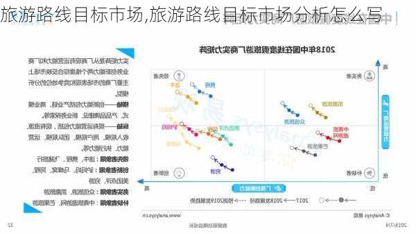 旅游路线目标市场,旅游路线目标市场分析怎么写-第1张图片-豌豆旅游网