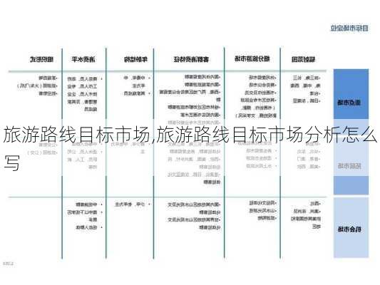 旅游路线目标市场,旅游路线目标市场分析怎么写-第2张图片-豌豆旅游网