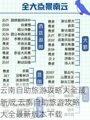 云南自助旅游攻略大全最新版,云南自助旅游攻略大全最新版本下载