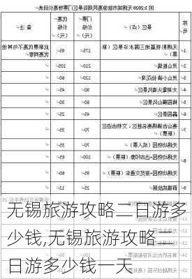 无锡旅游攻略二日游多少钱,无锡旅游攻略二日游多少钱一天-第3张图片-豌豆旅游网