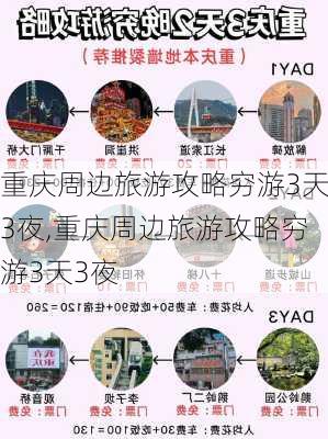 重庆周边旅游攻略穷游3天3夜,重庆周边旅游攻略穷游3天3夜-第1张图片-豌豆旅游网