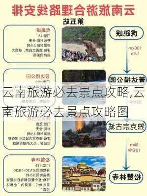 云南旅游必去景点攻略,云南旅游必去景点攻略图-第1张图片-豌豆旅游网