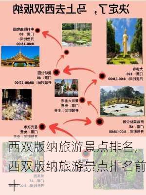 西双版纳旅游景点排名,西双版纳旅游景点排名前十-第1张图片-豌豆旅游网