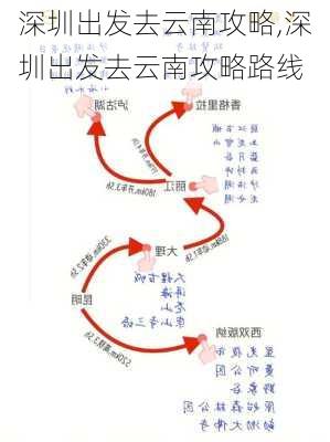 深圳出发去云南攻略,深圳出发去云南攻略路线-第1张图片-豌豆旅游网