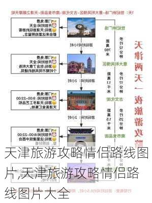 天津旅游攻略情侣路线图片,天津旅游攻略情侣路线图片大全-第2张图片-豌豆旅游网