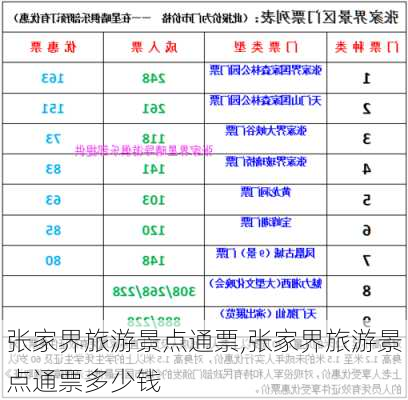 张家界旅游景点通票,张家界旅游景点通票多少钱-第3张图片-豌豆旅游网