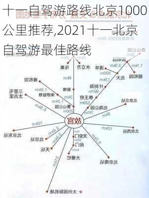 十一自驾游路线北京1000公里推荐,2021十一北京自驾游最佳路线