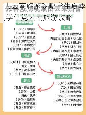 去云南旅游攻略学生夏季,学生党云南旅游攻略-第1张图片-豌豆旅游网