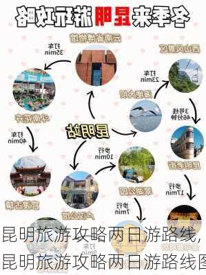 昆明旅游攻略两日游路线,昆明旅游攻略两日游路线图