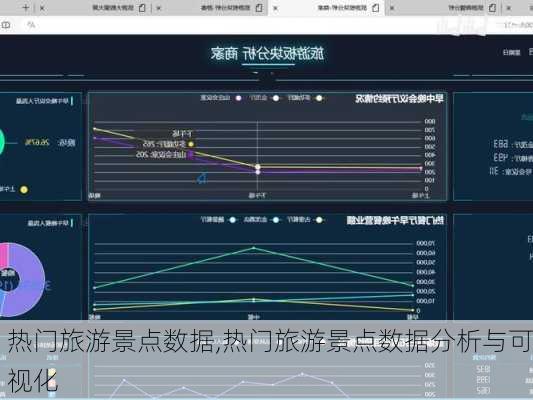 热门旅游景点数据,热门旅游景点数据分析与可视化-第1张图片-豌豆旅游网