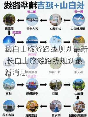 长白山旅游路线规划最新,长白山旅游路线规划最新消息