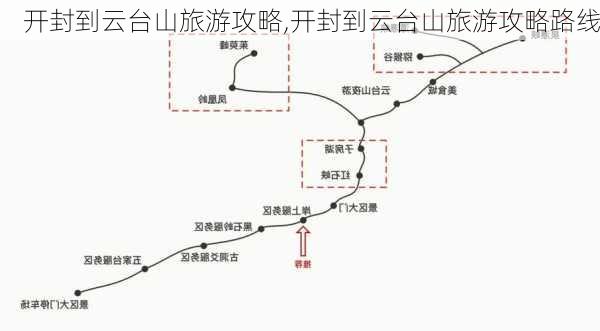 开封到云台山旅游攻略,开封到云台山旅游攻略路线