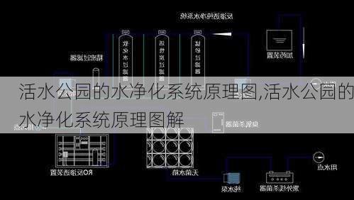 活水公园的水净化系统原理图,活水公园的水净化系统原理图解-第3张图片-豌豆旅游网