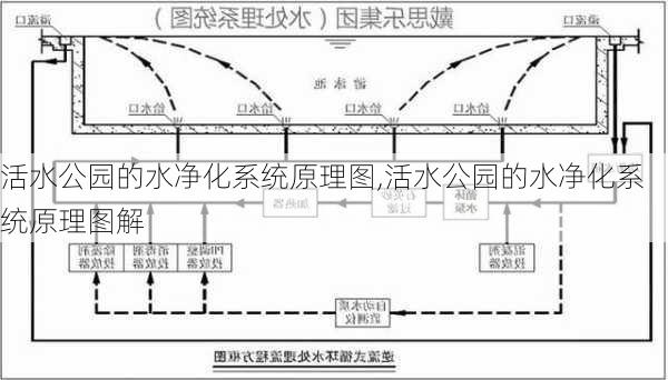 活水公园的水净化系统原理图,活水公园的水净化系统原理图解-第2张图片-豌豆旅游网