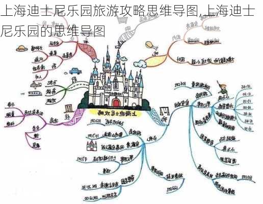 上海迪士尼乐园旅游攻略思维导图,上海迪士尼乐园的思维导图