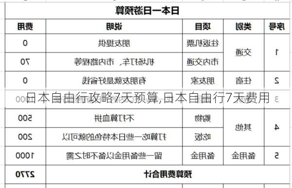 日本自由行攻略7天预算,日本自由行7天费用