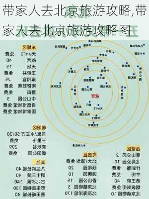 带家人去北京旅游攻略,带家人去北京旅游攻略图