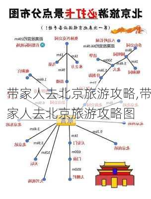 带家人去北京旅游攻略,带家人去北京旅游攻略图-第3张图片-豌豆旅游网