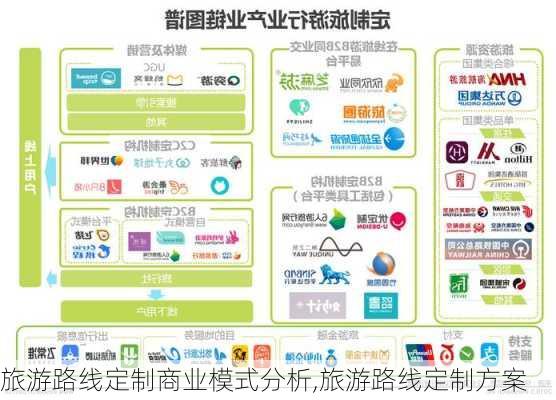 旅游路线定制商业模式分析,旅游路线定制方案-第2张图片-豌豆旅游网