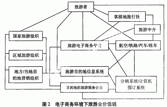 旅游路线定制商业模式分析,旅游路线定制方案-第3张图片-豌豆旅游网