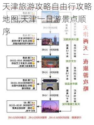 天津旅游攻略自由行攻略地图,天津一日游景点顺序