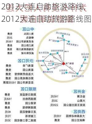 2012大连自助旅游路线,2012大连自助旅游路线图