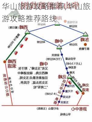 华山旅游攻略推荐,华山旅游攻略推荐路线