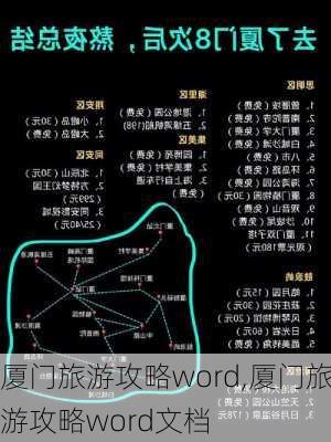 厦门旅游攻略word,厦门旅游攻略word文档-第2张图片-豌豆旅游网